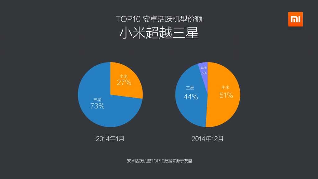 2014年度小米應用商店分發資料包告_000004