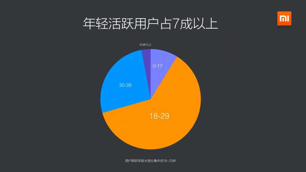 2014年度小米應用商店分發資料包告_000007