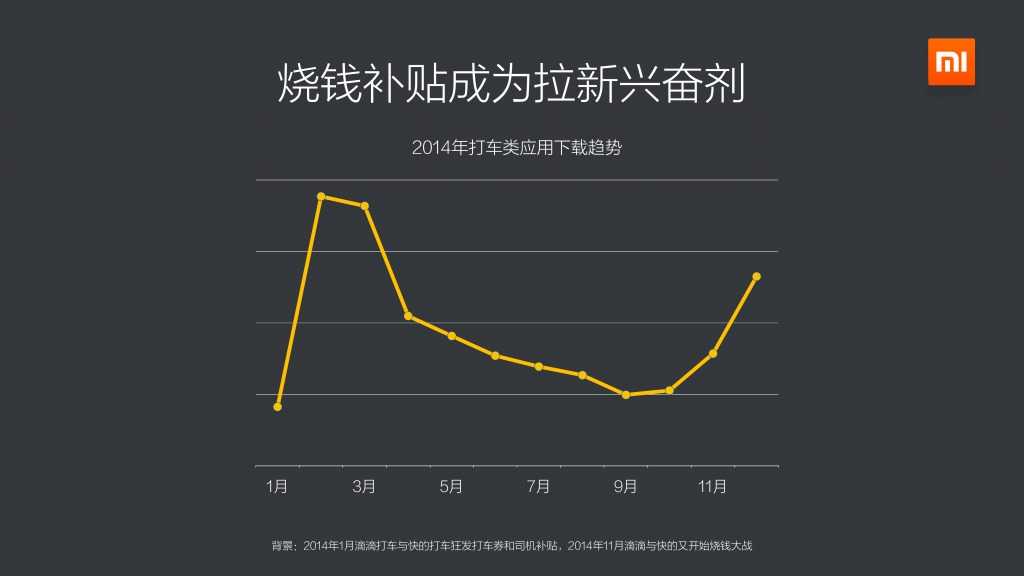 2014年度小米應用商店分發資料包告_000012