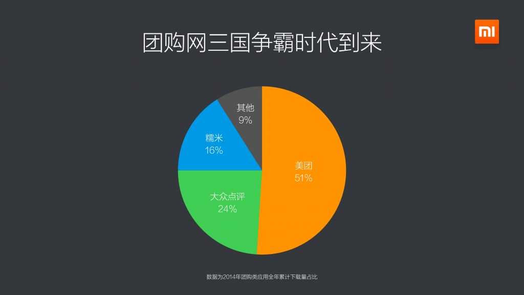 2014年度小米應用商店分發資料包告_000015