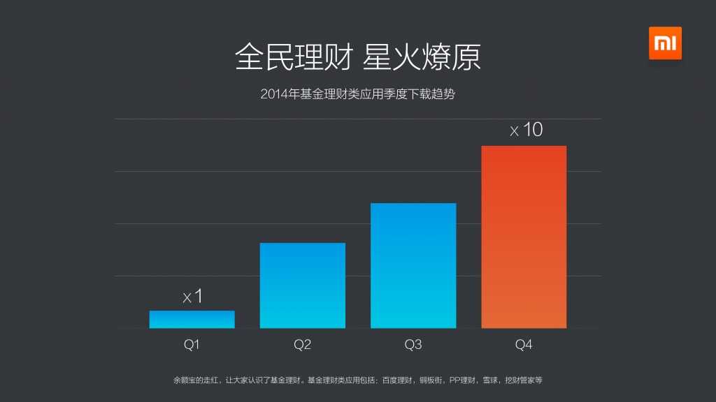 2014年度小米應用商店分發資料包告_000016