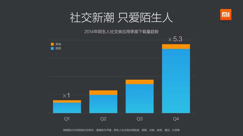 2014年度小米應用商店分發資料包告_000017