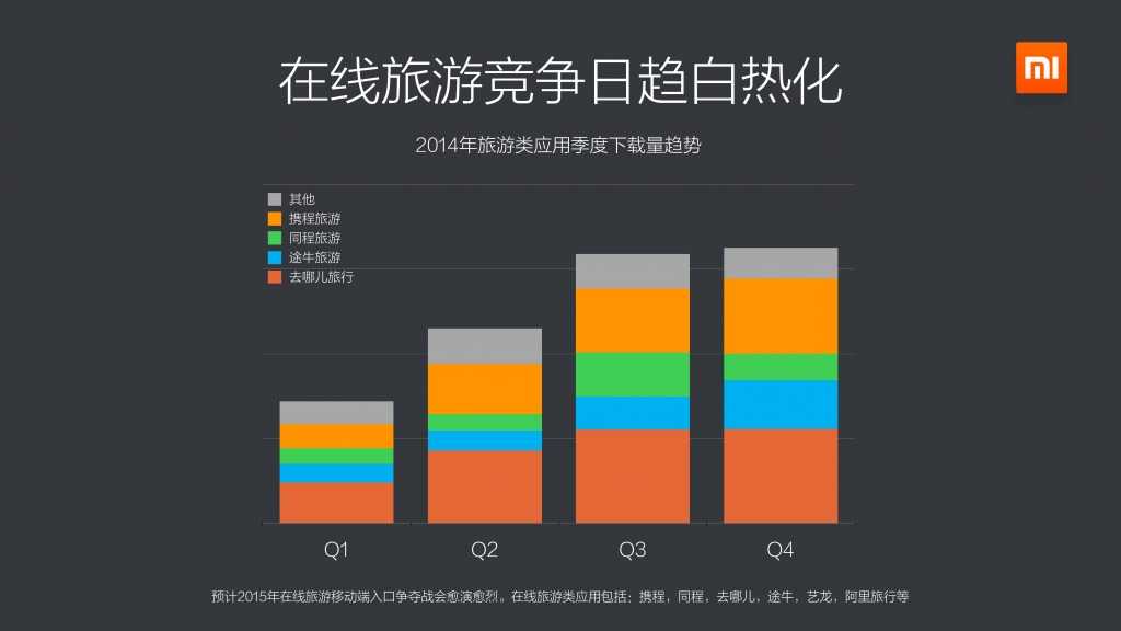 2014年度小米應用商店分發資料包告_000018