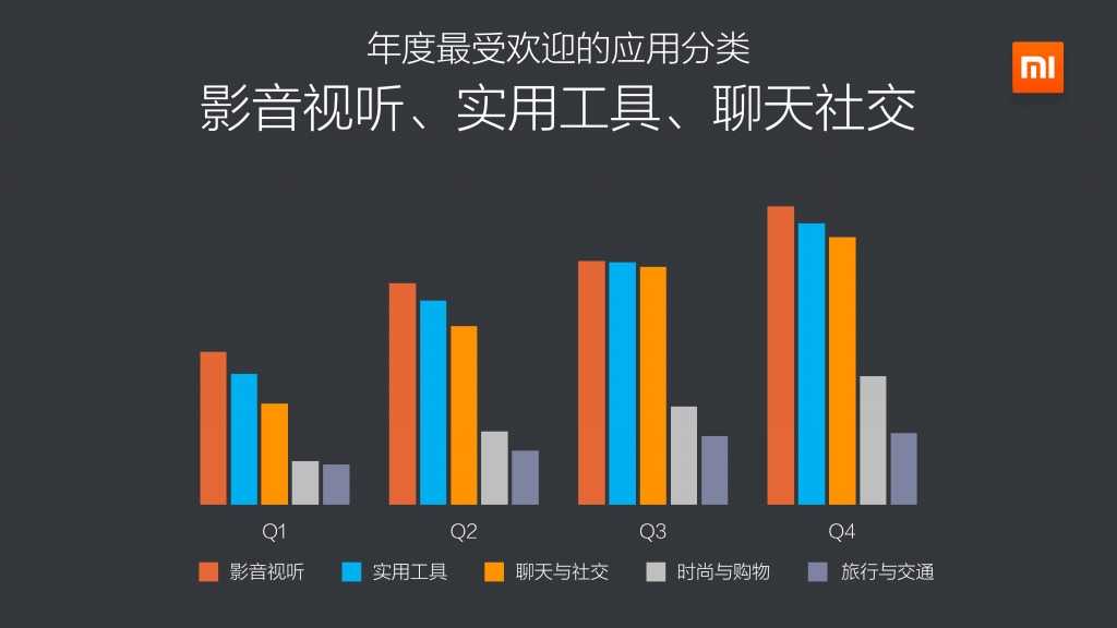 2014年度小米應用商店分發資料包告_000022