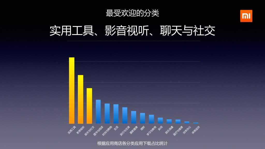 2014年Q2分小米應用商店分發資料包告_000013