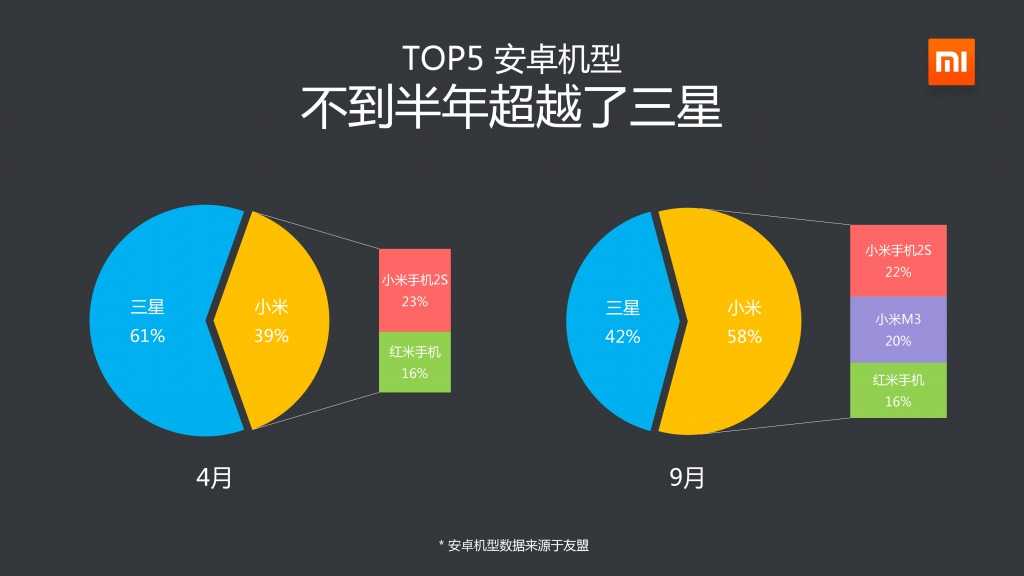 2014年Q3小米應用商店分發資料包告_000004