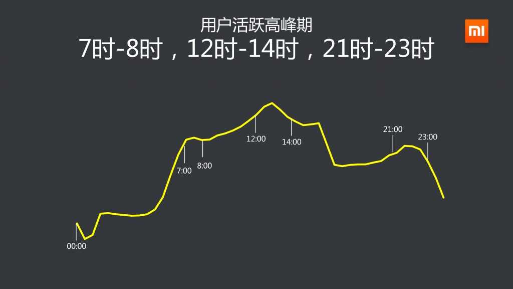 2014年Q3小米應用商店分發資料包告_000006