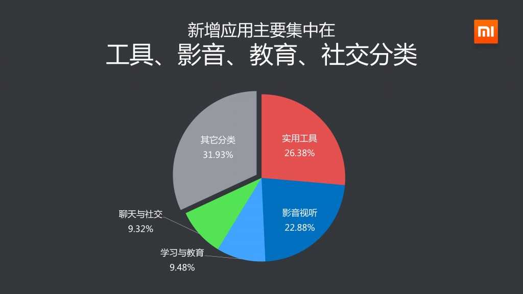 2014年Q3小米應用商店分發資料包告_000011