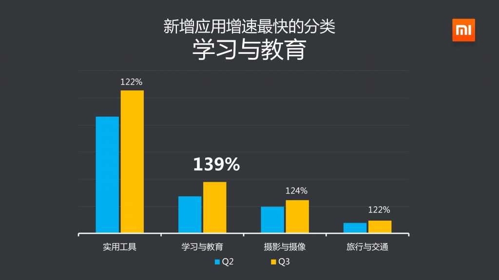 2014年Q3小米應用商店分發資料包告_000012