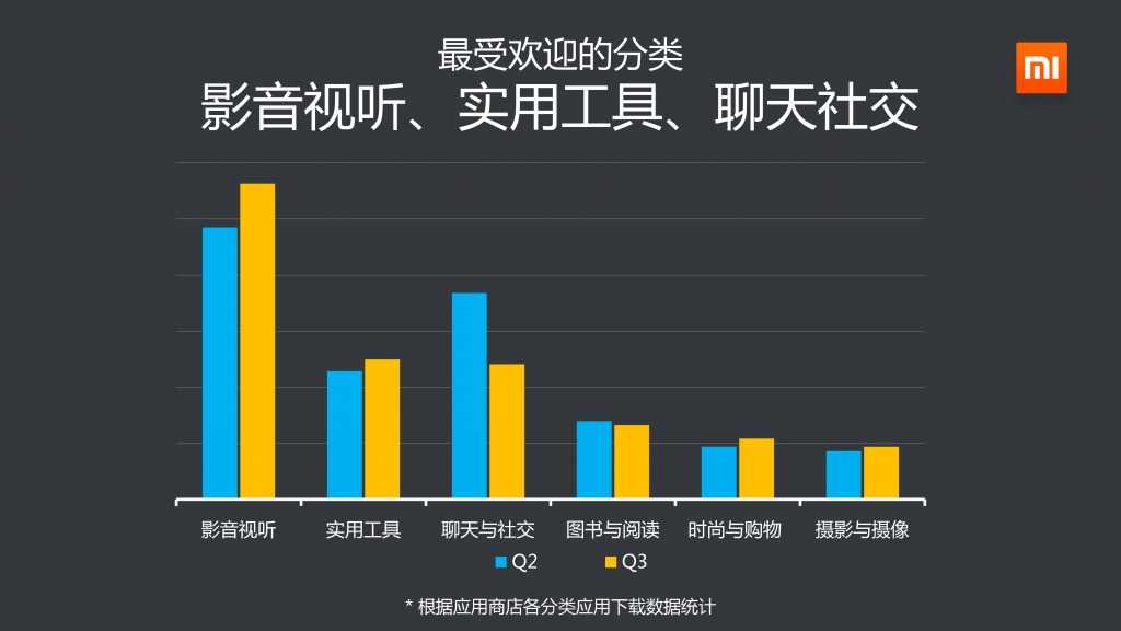 2014年Q3小米應用商店分發資料包告_000013