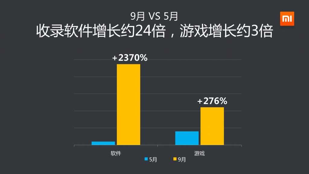 2014年Q3小米應用商店分發資料包告_000017