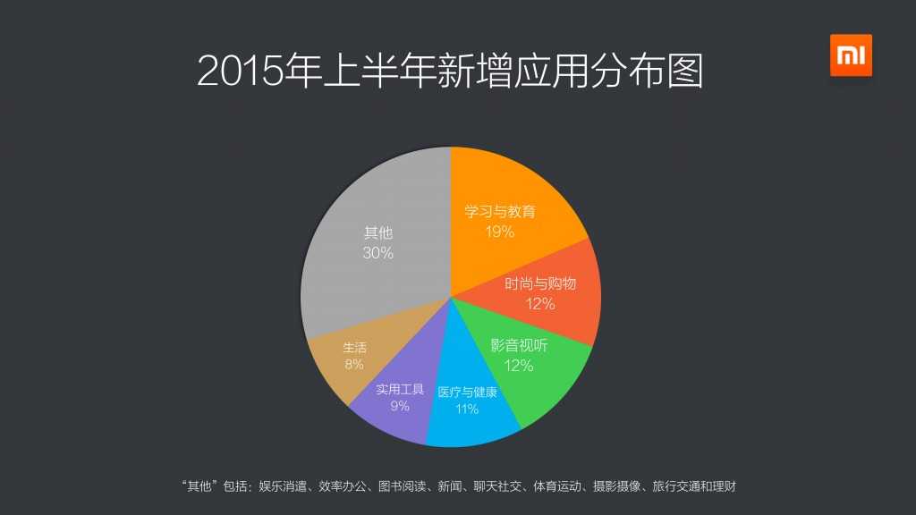 2015上半年小米應用商店分發資料包告_000004