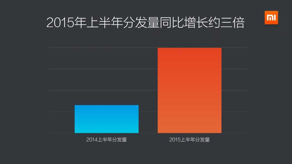 2015上半年小米應用商店分發資料包告_000005