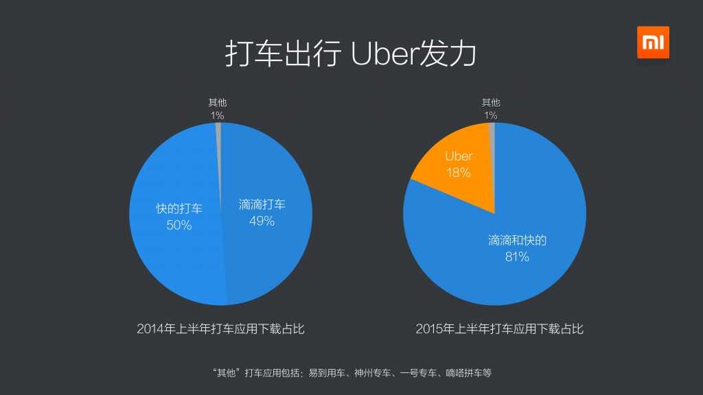 2015上半年小米應用商店分發資料包告_000007