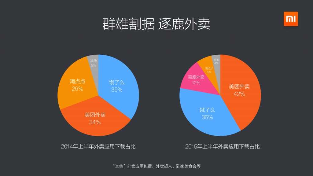 2015上半年小米應用商店分發資料包告_000008