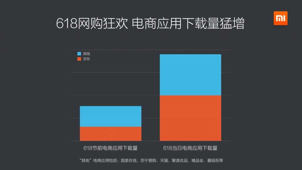 2015上半年小米應用商店分發資料包告_000009