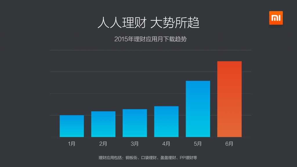 2015上半年小米應用商店分發資料包告_000010