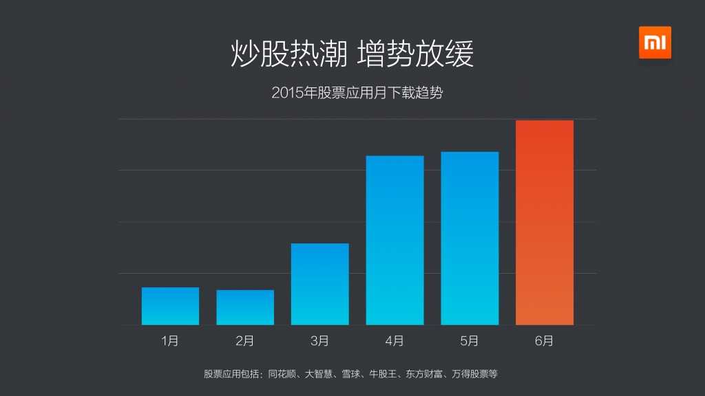 2015上半年小米應用商店分發資料包告_000011