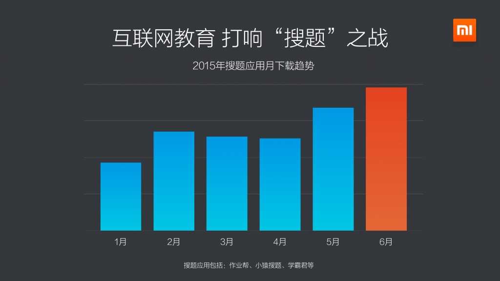 2015上半年小米應用商店分發資料包告_000012