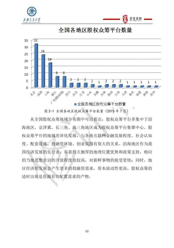 2015年8月中國股權眾籌行業發展報告_000052