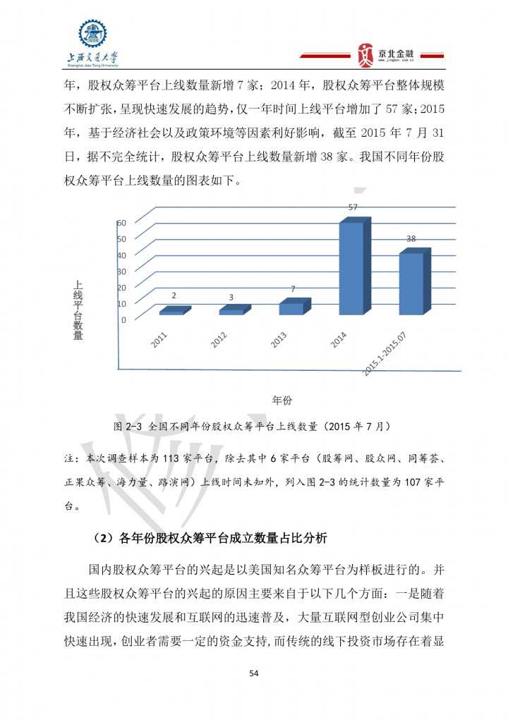 2015年8月中國股權眾籌行業發展報告_000054