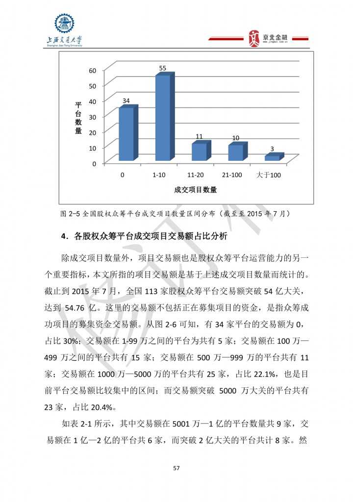 2015年8月中國股權眾籌行業發展報告_000057