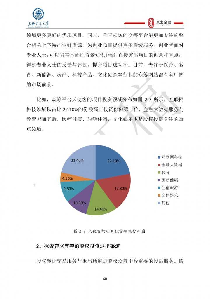 2015年8月中國股權眾籌行業發展報告_000060