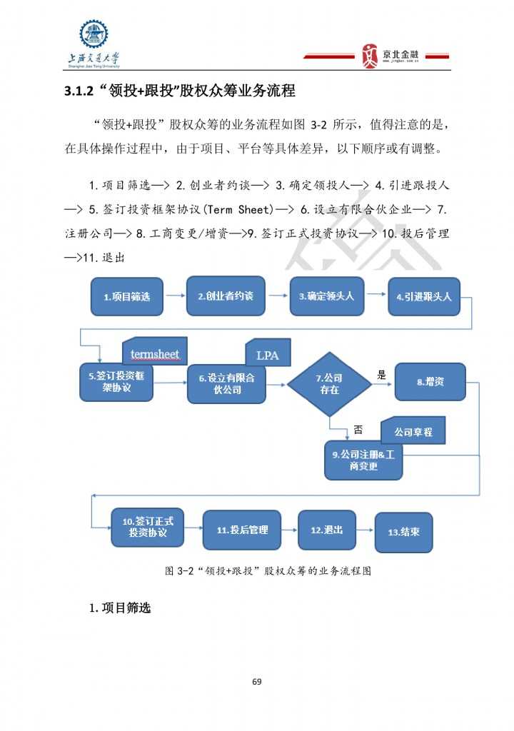 2015年8月中國股權眾籌行業發展報告_000069