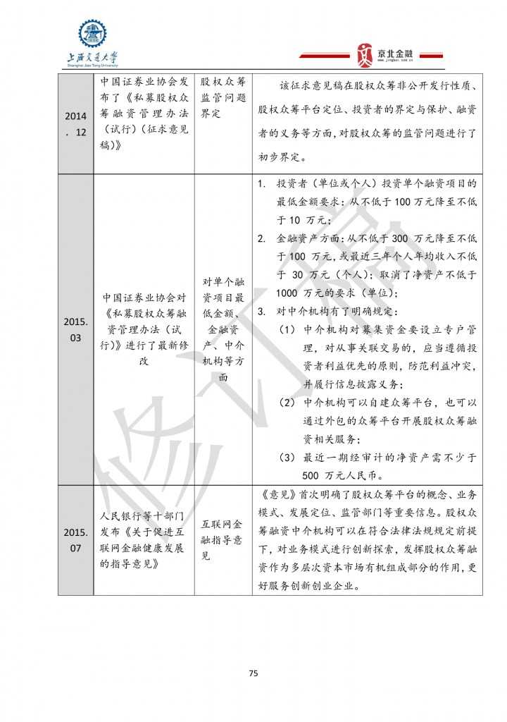 2015年8月中國股權眾籌行業發展報告_000075