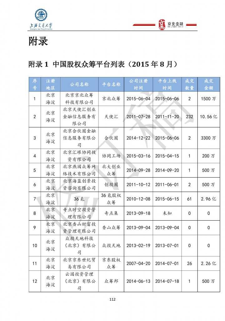 2015年8月中國股權眾籌行業發展報告_000112