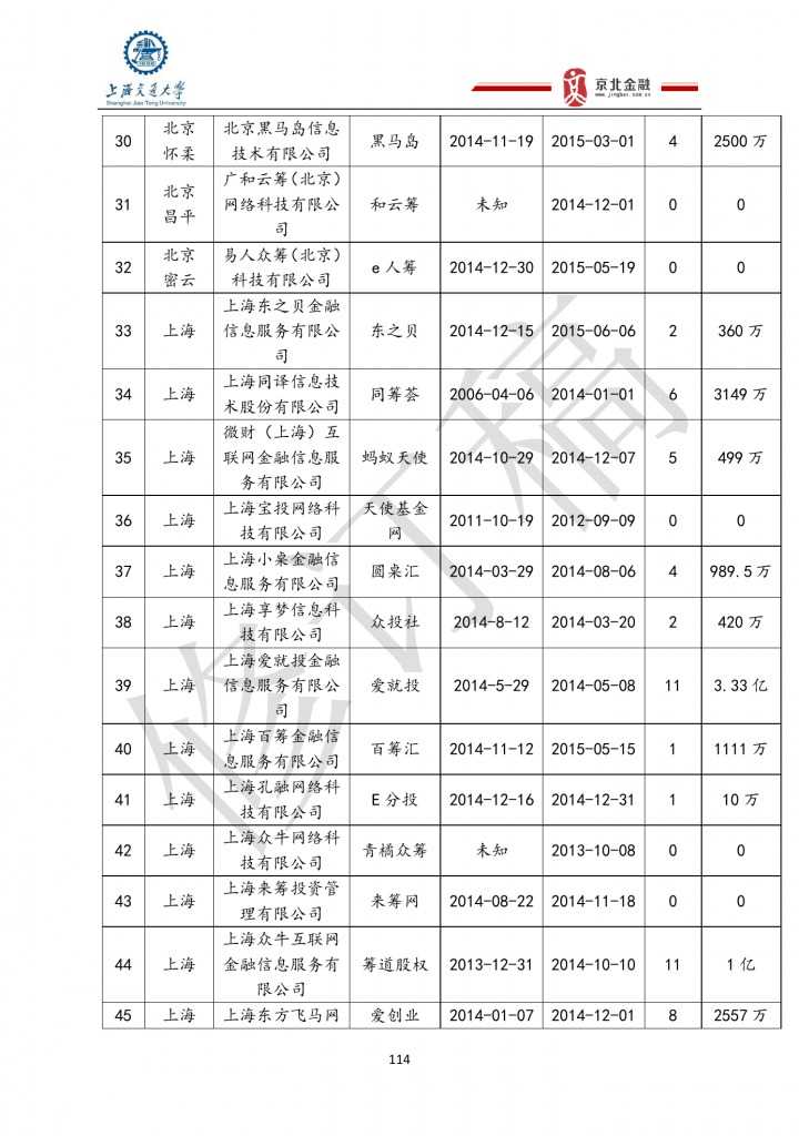 2015年8月中國股權眾籌行業發展報告_000114