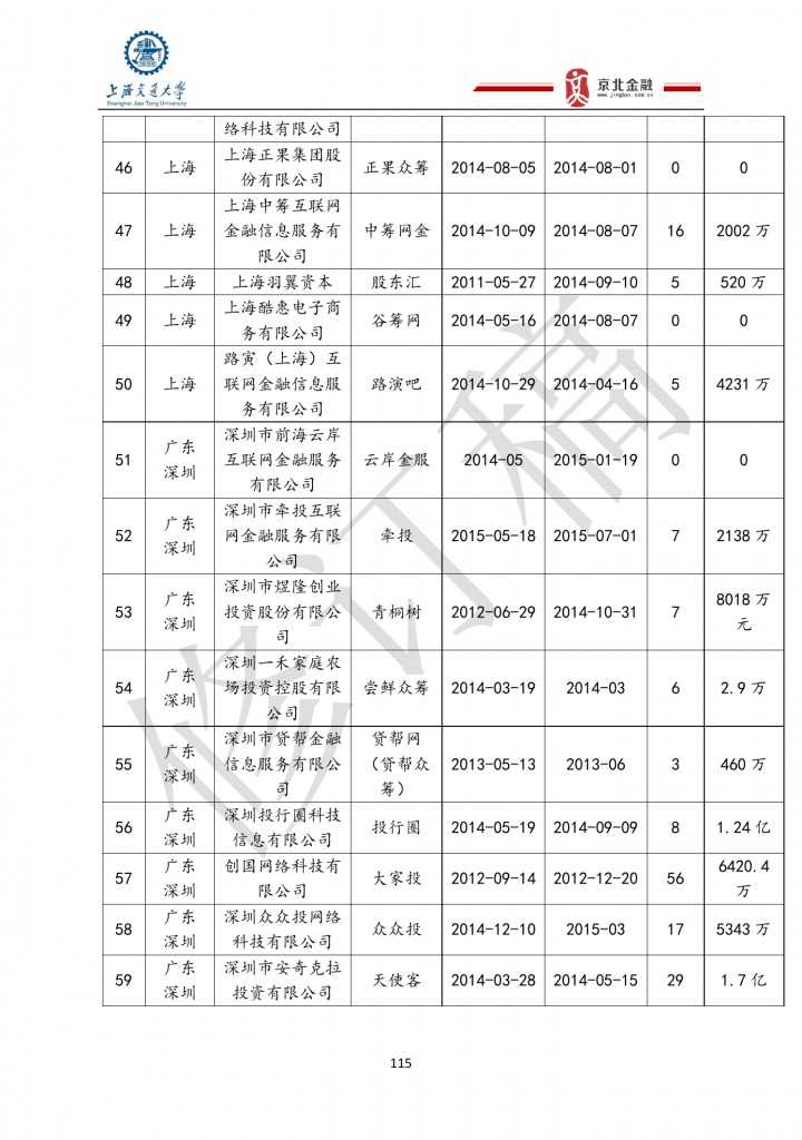 2015年8月中國股權眾籌行業發展報告_000115