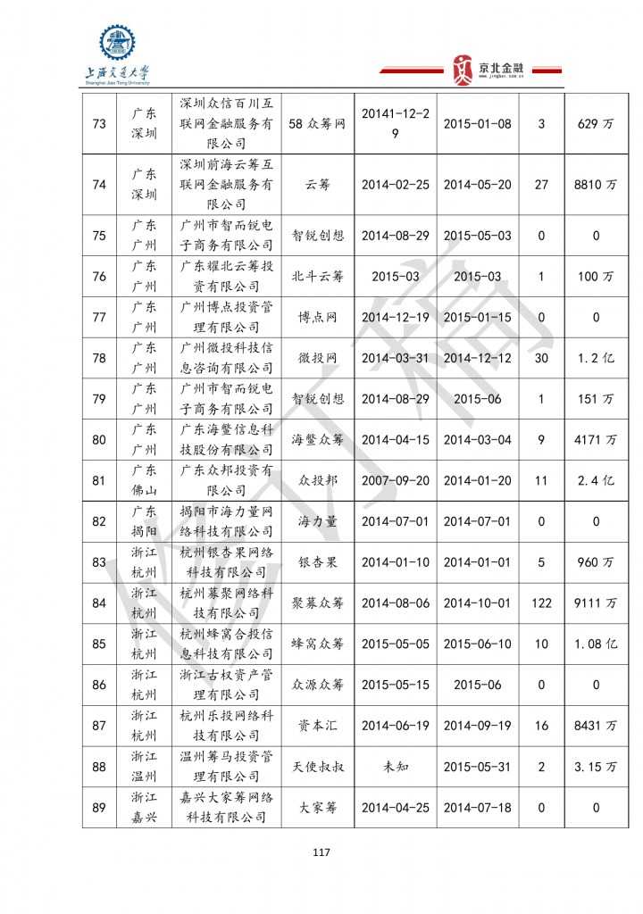 2015年8月中國股權眾籌行業發展報告_000117