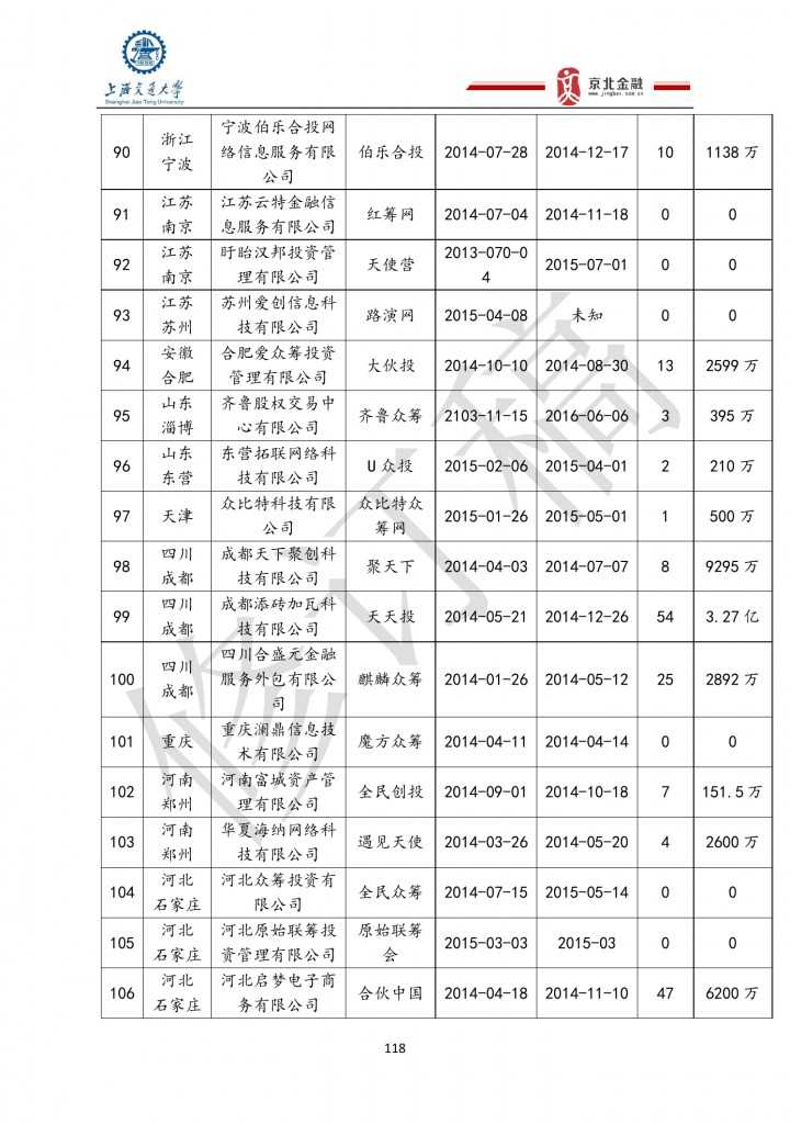 2015年8月中國股權眾籌行業發展報告_000118