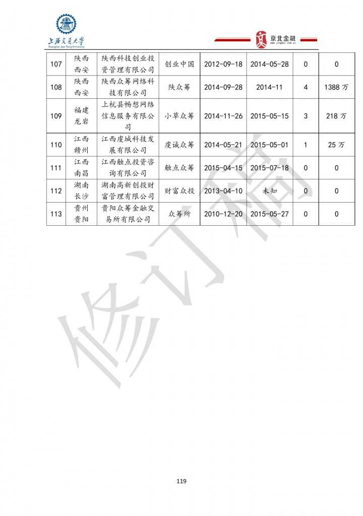 2015年8月中國股權眾籌行業發展報告_000119