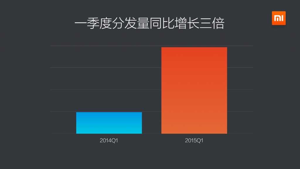 2015年Q1小米應用商店分發資料包告_000008