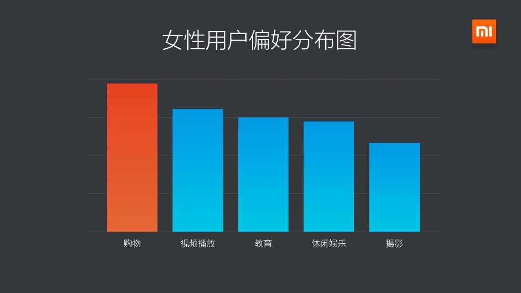 2015年Q1小米應用商店分發資料包告_000017