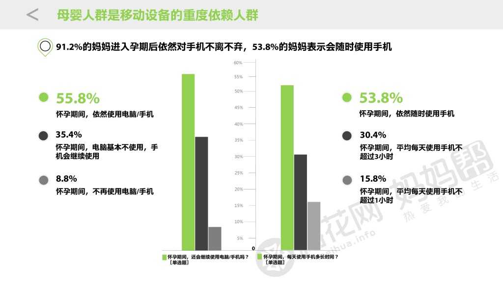 20151026_母婴移动健康大数据与商业价值研究_final_000004