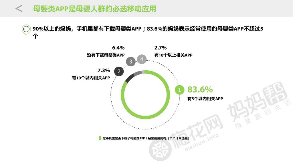 20151026_母婴移动健康大数据与商业价值研究_final_000005