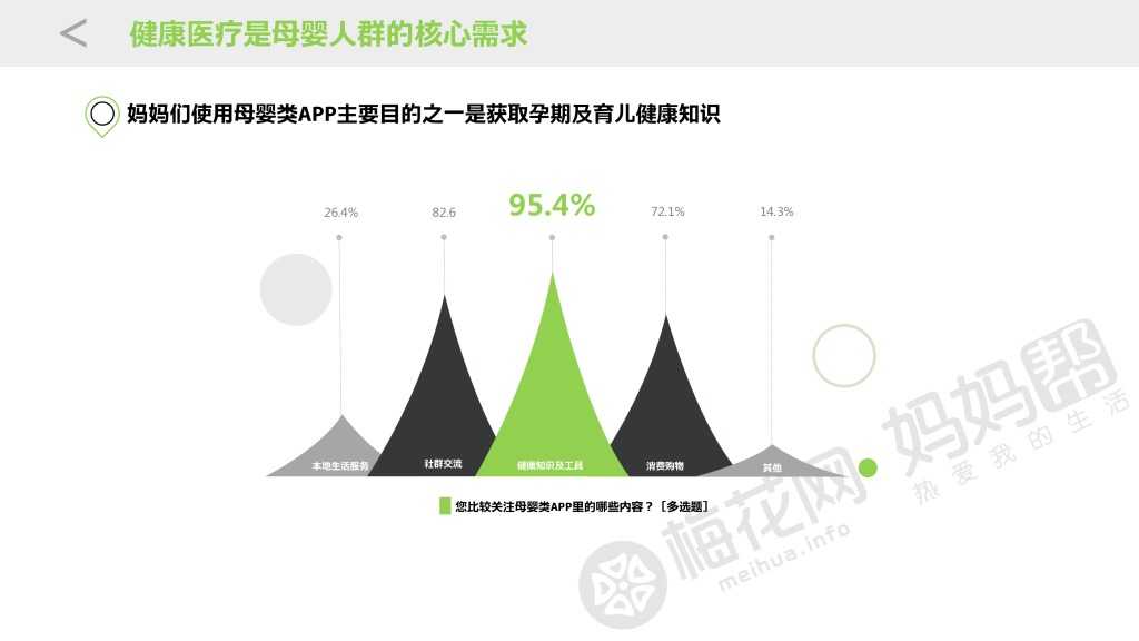 20151026_母婴移动健康大数据与商业价值研究_final_000006