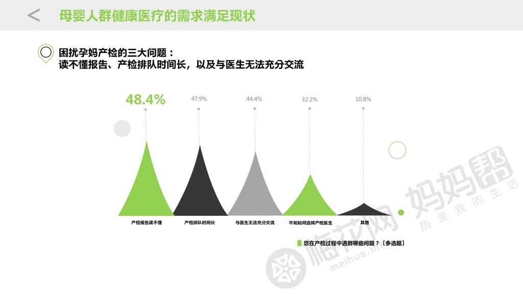 20151026_母婴移动健康大数据与商业价值研究_final_000007