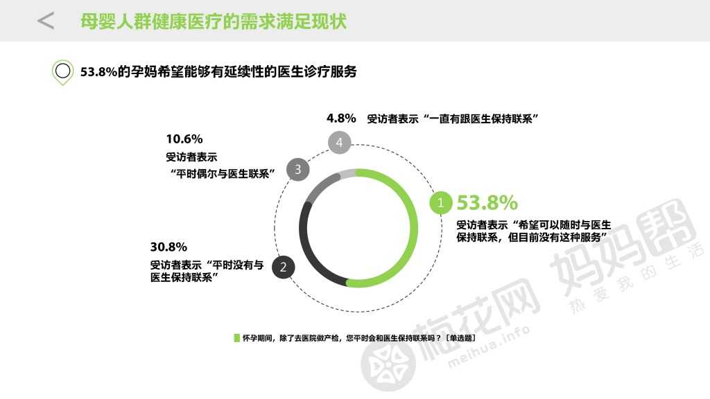 20151026_母婴移动健康大数据与商业价值研究_final_000008