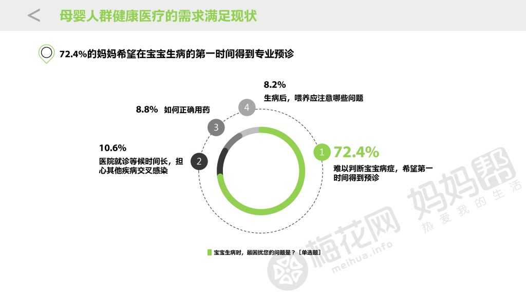 20151026_母婴移动健康大数据与商业价值研究_final_000009