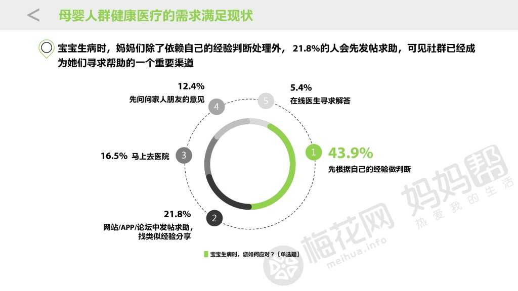 20151026_母婴移动健康大数据与商业价值研究_final_000010