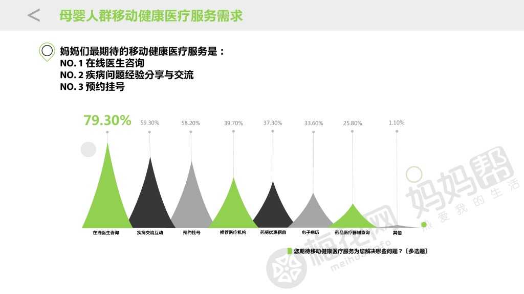 20151026_母婴移动健康大数据与商业价值研究_final_000011