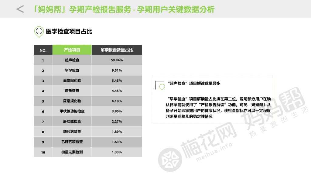 20151026_母婴移动健康大数据与商业价值研究_final_000015