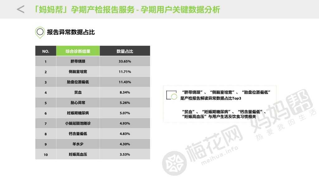 20151026_母婴移动健康大数据与商业价值研究_final_000016