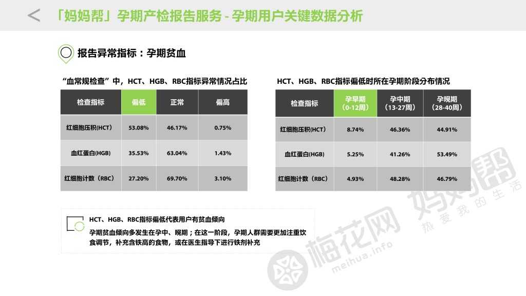 20151026_母婴移动健康大数据与商业价值研究_final_000017