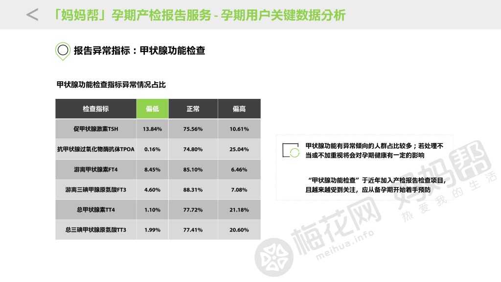 20151026_母婴移动健康大数据与商业价值研究_final_000018