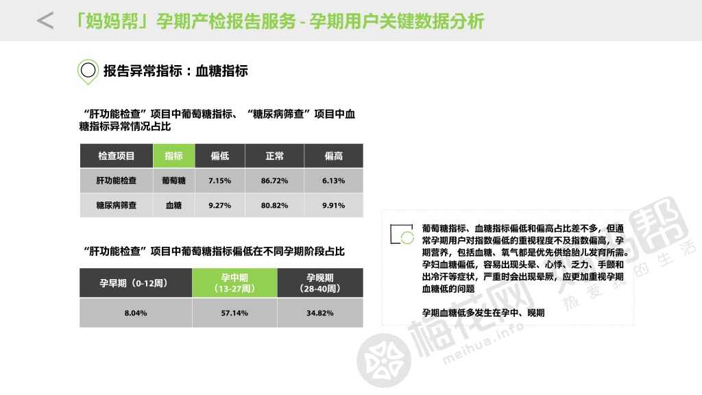 20151026_母婴移动健康大数据与商业价值研究_final_000019